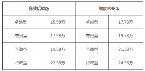 顶配仅需24.38万元，汉龙旷世SUV打造史上最强性价比，全因“联合制造”