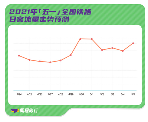 五一旅游热，驴迹科技或将迎来业绩增长黄金期