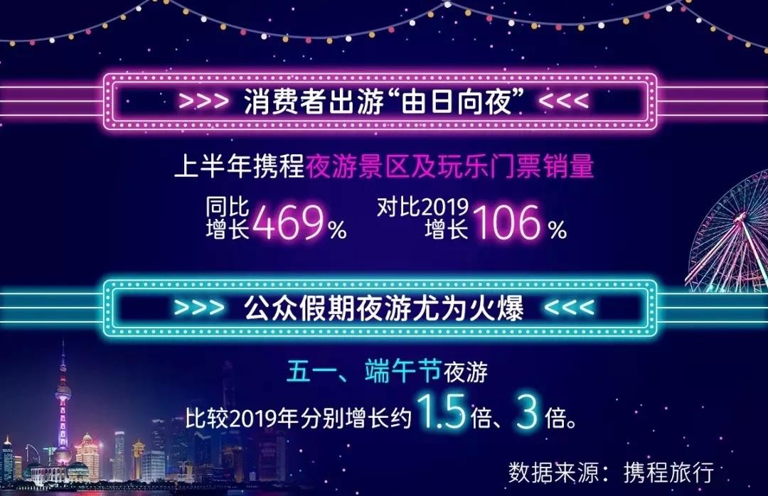 消费内循环机遇下，如何抓住夜间旅游的“东风”？