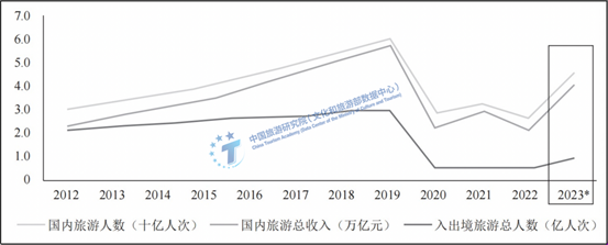 鲲鹏再起 中信金沙湾水乐园开园引爆海滩度假3.0