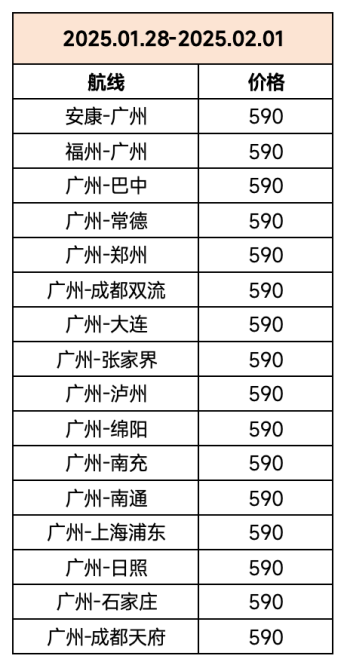 春节抢票攻略，广州出发南航国内单程机票￥290起！