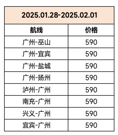 春节抢票攻略，广州出发南航国内单程机票￥290起！