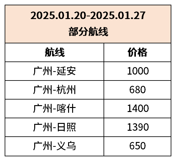 春节抢票攻略，广州出发南航国内单程机票￥290起！